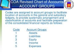 Ppt Coa Revised Chart Of Accounts Powerpoint Presentation