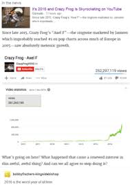 In The News Its 2016 And Crazy Frog Is Skyrocketing On