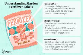 garden fertilizer labels