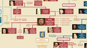 British Monarchs Family Tree Alfred The Great To Queen Elizabeth Ii