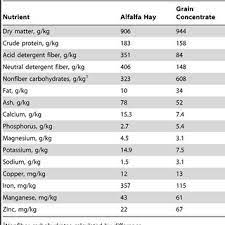 alfalfa hay and grain concentrate