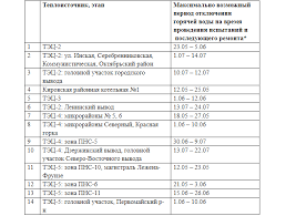 Картинки по запросу график отключения горячей воды Opublikovan Grafik Otklyucheniya Goryachej Vody V Novosibirske Chs Info
