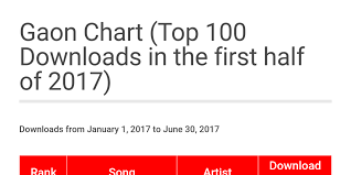 Gaon Chart Top 100 Downloads In The First Half Of 2017 By
