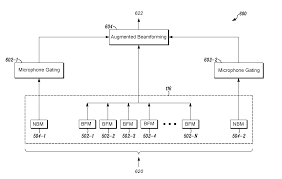 beamforming microphone array patent