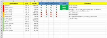 Project Pipeline Tracker Excel Template Free Download My Work