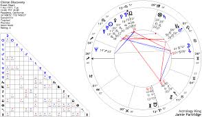 Asteroid Chiron Astrology King