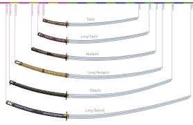 Tachi Chart Of Sizes Sword Katana Japanese Sword