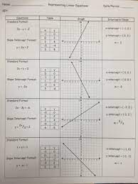 Classwork Representing Linear Equations