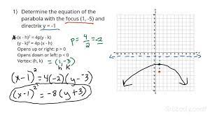 derive the equation of a parabola given