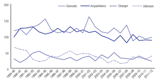 Effectiveness of Interventions  Programs and Strategies for Gender       May     