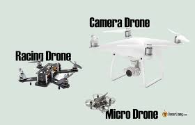 the types of fpv drones explained