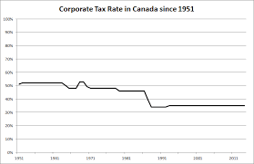 Corporate Income Tax Cameron Graham
