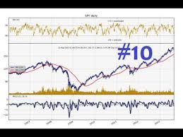 Python Charting Stocks Forex For Technical Analysis Part 10 Price And Volume Chart Matplotlib