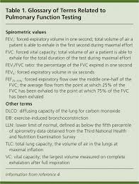 A Stepwise Approach To The Interpretation Of Pulmonary