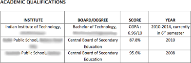 Maybe you would like to learn more about one of these? How Do You Judge An Indian Cgpa Score Academia Stack Exchange