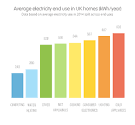 Estimating Appliance and Home Electronic Energy Use