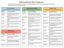 Informational Text Features Supporting Readers Series L Dr