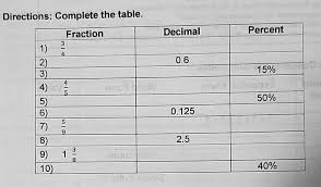 table fraction decimal