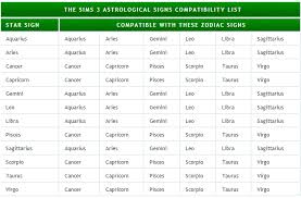 Sims 3 Zodiac Sign Compatibility Chart Super Useful