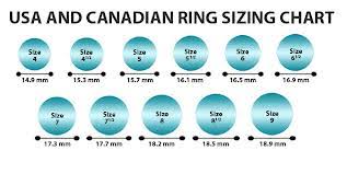 What Is The Average Wedding Ring Size For A Woman Best Of