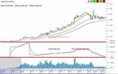 9 Best Mcx Charts Images Charts Graphics Bank Account