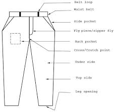 Basic Pant Measurement Procedure Fashion2apparel