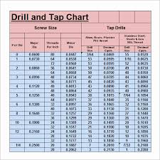 Logical Metric Threaded Hole Size Chart Tapped Hole Chart