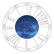 Medieval Planets Medieval Astrology Guide
