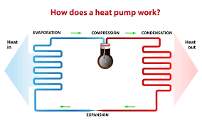 how does a heat pump ac unit work