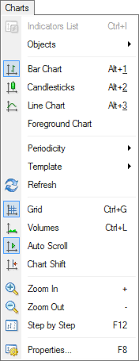 Charts Main Menu User Interface Metatrader 4 Help