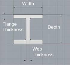 sizes for steel i beams hss channel