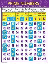 Carson Dellosa Prime Numbers Chart Prime Numbers Number