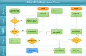 Flowchart Templates And Flowchart Stencils