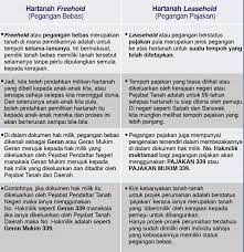 Beza Freehold Dan Leasehold Antara Freehold Leasehold Pegangan  gambar png