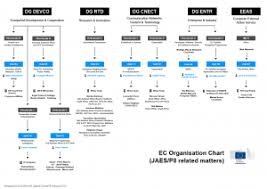 Ec Organisation Chart Jaes P8 Related Matters