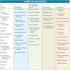 chart of accounts accountancy knowledge