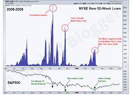 stock market crash 2008 chart causes