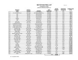 Water Chart And Facts