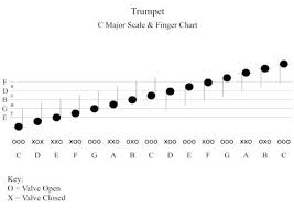 Pin On Trumpet Fingering Chart