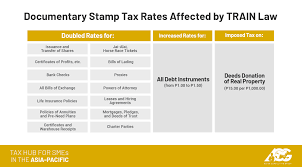 Home » real estate taxes and fees » documentary stamps tax » more on last updated on december 8, 2015 by jay castillo | filed under: Askthetaxwhiz How The Train Law Affects Documentary Stamp Tax