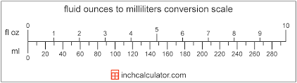 fluid ounces to milliliters conversion
