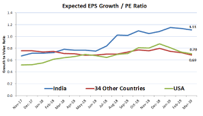 Is Indias Growth Reasonably Priced Etf Trends