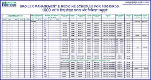 Poultry Broiler Management Chart Authorstream
