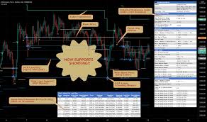 TradingView