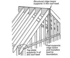 structural ridge beam log cabin