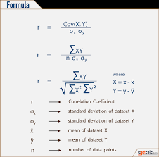 Correlation Coefficient R Calculator