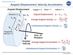 Angular Displacement Velocity