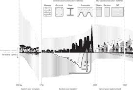 buildings as a global carbon sink