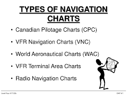Ppt Types Of Navigation Charts Powerpoint Presentation