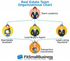 How To Build A Real Estate Team With Free Contract Template